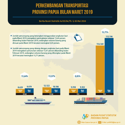 Transportation Of Papua Province, March 2019