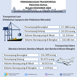 Perkembangan Transportasi Provinsi Papua Bulan Desember 2020