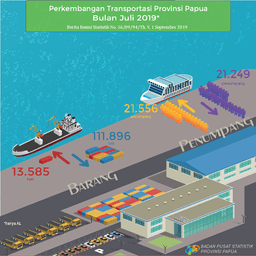 Perkembangan Transportasi Provinsi Papua Bulan Juli 2019