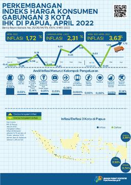 Perkembangan Indeks Harga Konsumen Gabungan 3 Kota IHK Di Papua, April 2022