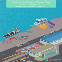 Perkembangan Transportasi Provinsi Papua Bulan Oktober 2019