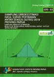 Sampling Error Of Estimation Results Of Inter-Censal Agricultural Survey 2018 Of Papua Province A3-Series