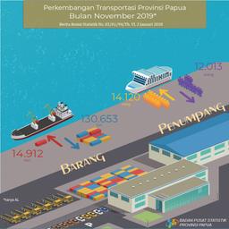 Perkembangan Transportasi Provinsi Papua Bulan November 2019