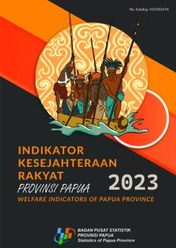 Indikator Kesejahteraan Rakyat Provinsi Papua 2023