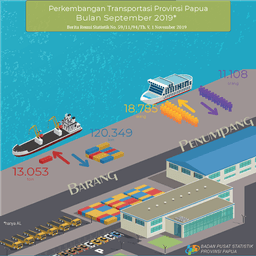 Perkembangan Transportasi Provinsi Papua Bulan September 2019