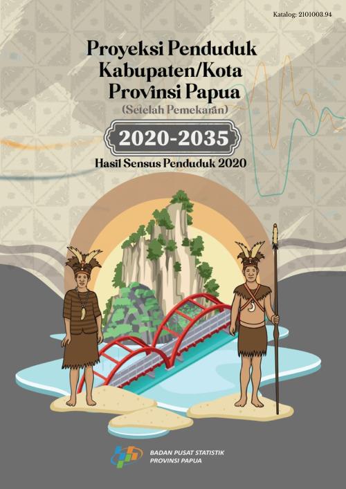 Proyeksi Penduduk Kabupaten/Kota Provinsi Papua (Setelah Pemekaran) 2020-2035 Hasil Sensus Penduduk 2020 