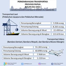 Perkembangan Transportasi  Provinsi Papua Bulan Juli 2021