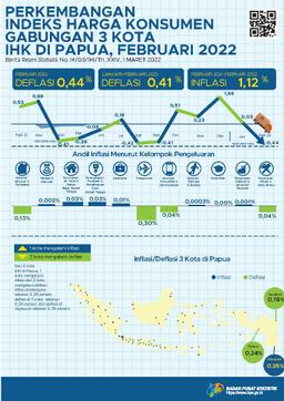 Perkembangan Indeks Harga Konsumen Gabungan 3 Kota IHK Di Papua, Februari 2022