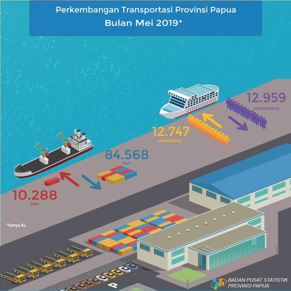 Transportation of Papua Province, May 2019