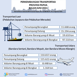 Perkembangan Transportasi Provinsi Papua Bulan Juni 2021