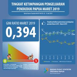 Tingkat Ketimpangan Pengeluaran Penduduk Di Provinsi Papua, Maret 2019