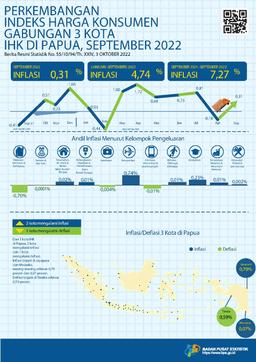 Perkembangan Indeks Harga Konsumen Gabungan 3 Kota IHK Di Papua, September 2022