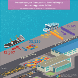 Perkembangan Transportasi Provinsi Papua Bulan Agustus 2019