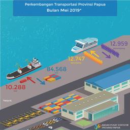 Perkembangan Transportasi Provinsi Papua Bulan Mei 2019