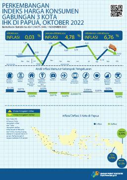 Perkembangan Indeks Harga Konsumen Gabungan 3 Kota IHK Di Papua, Oktober 2022