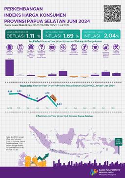 Perkembangan Indeks Harga Konsumen Provinsi Papua Selatan Juni 2024