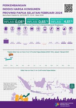 Perkembangan Indeks Harga Konsumen Provinsi Papua Selatan Februari 2024