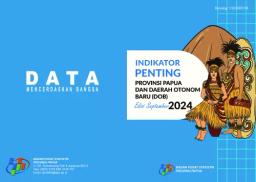 Essential Indicators Of Papua Province And New Autonomous Province, September 2024