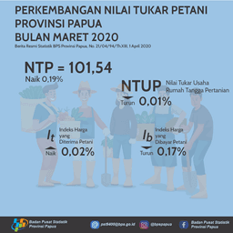 Nilai Tukar Petani Provinsi Papua Maret 2020