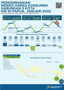 Perkembangan Indeks Harga Konsumen Gabungan 3 Kota IHK Di Papua, Januari 2022