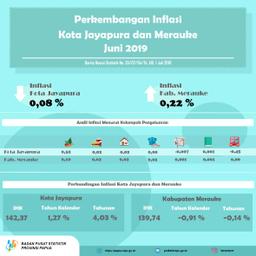 Perkembangan Indeks Harga Konsumen/Inflasi Kota Jayapura Dan Merauke Bulan Juni 2019