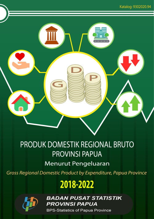 Produk Domestik Regional Bruto Provinsi Papua Menurut Pengeluaran 2018–2022